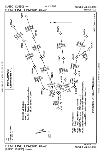 Decatur Muni Decatur, TX (KLUD): KUSSO ONE (RNAV) (DP)