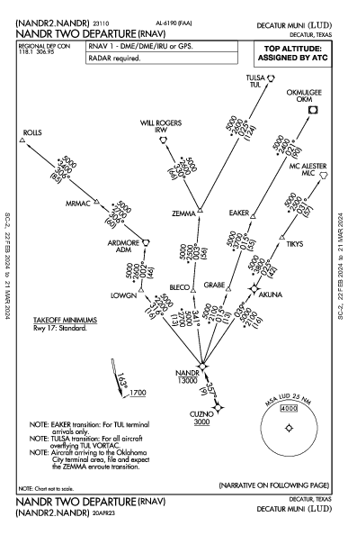 Decatur Muni Decatur, TX (KLUD): NANDR TWO (RNAV) (DP)