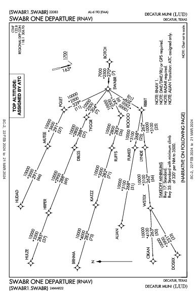 Decatur Muni Decatur, TX (KLUD): SWABR ONE (RNAV) (DP)