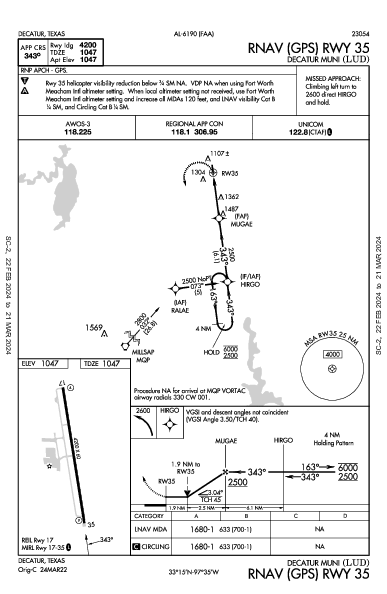 Decatur Muni Decatur, TX (KLUD): RNAV (GPS) RWY 35 (IAP)