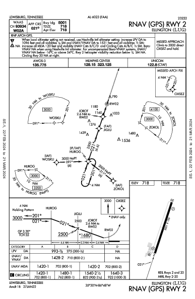 Ellington Lewisburg, TN (KLUG): RNAV (GPS) RWY 02 (IAP)