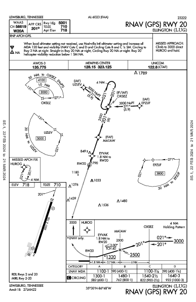 Ellington Lewisburg, TN (KLUG): RNAV (GPS) RWY 20 (IAP)