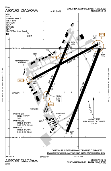 Cincinnati Muni Cincinnati, OH (KLUK): AIRPORT DIAGRAM (APD)