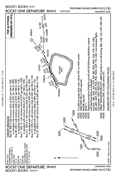 Cincinnati Muni Cincinnati, OH (KLUK): ROCKT ONE (RNAV) (DP)