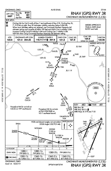 Cincinnati Muni Cincinnati, OH (KLUK): RNAV (GPS) RWY 03R (IAP)