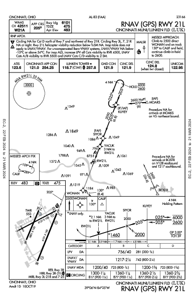 Cincinnati Muni Cincinnati, OH (KLUK): RNAV (GPS) RWY 21L (IAP)