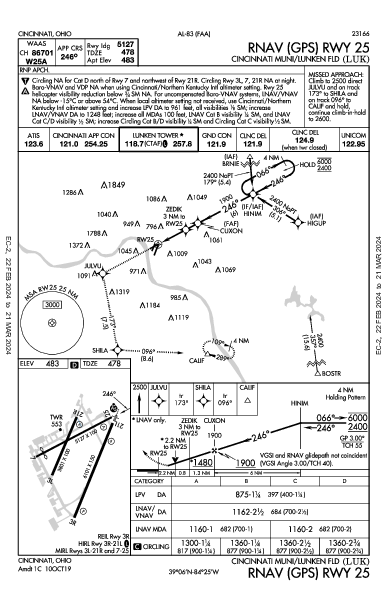 Cincinnati Muni Cincinnati, OH (KLUK): RNAV (GPS) RWY 25 (IAP)