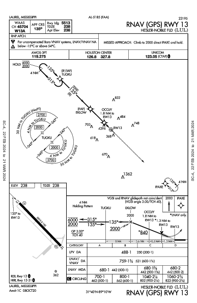 Hesler/Noble Fld Laurel, MS (KLUL): RNAV (GPS) RWY 13 (IAP)