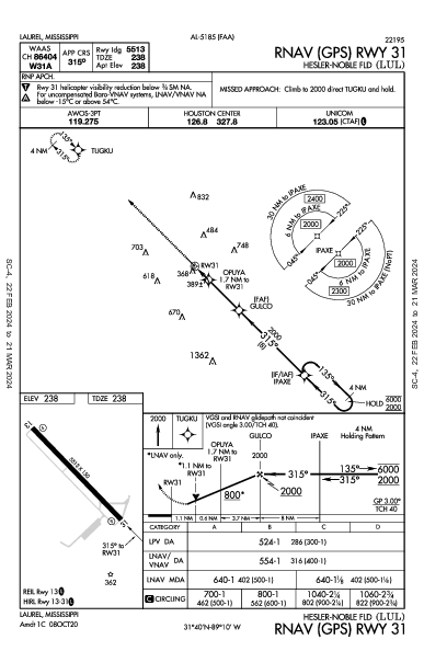 Hesler/Noble Fld Laurel, MS (KLUL): RNAV (GPS) RWY 31 (IAP)