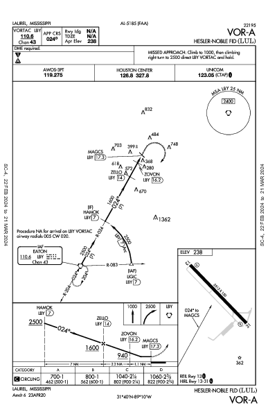 Hesler-Noble Fld Laurel, MS (KLUL): VOR-A (IAP)