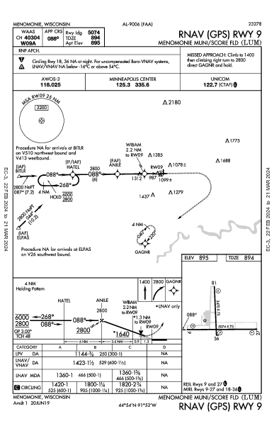 Menomonie Muni Menomonie, WI (KLUM): RNAV (GPS) RWY 09 (IAP)