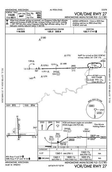 Menomonie Muni Menomonie, WI (KLUM): VOR/DME RWY 27 (IAP)