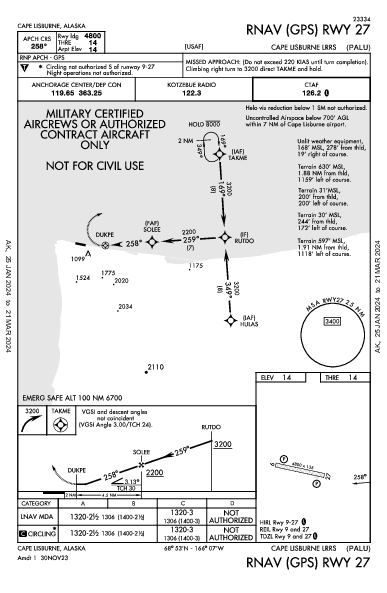 Cape Lisburne Lrrs Cape Lisburne, AK (PALU): RNAV (GPS) RWY 27 (IAP)