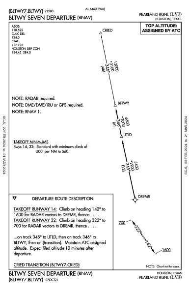 Pearland Rgnl Pearland, TX (KLVJ): BLTWY SEVEN (RNAV) (DP)