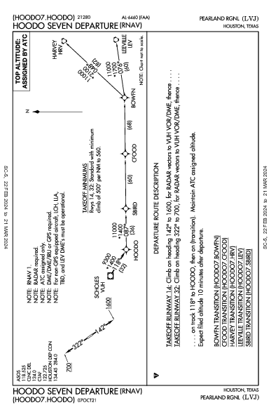 Pearland Rgnl Pearland, TX (KLVJ): HOODO SEVEN (RNAV) (DP)