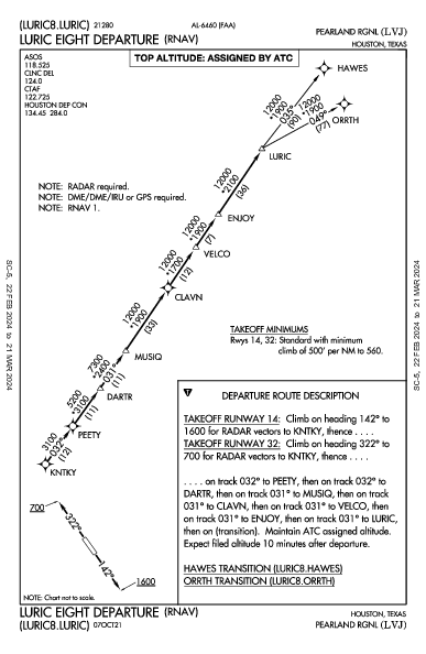 Pearland Rgnl Pearland, TX (KLVJ): LURIC EIGHT (RNAV) (DP)