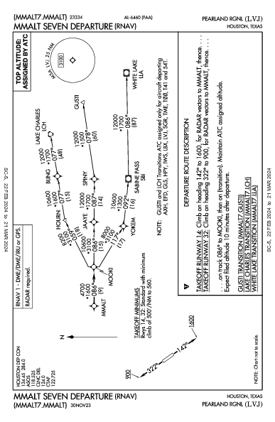 Pearland Rgnl Pearland, TX (KLVJ): MMALT SEVEN (RNAV) (DP)