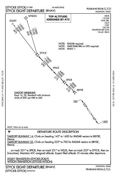 Pearland Rgnl Pearland, TX (KLVJ): STYCK EIGHT (RNAV) (DP)