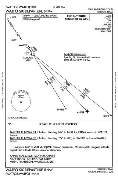 Pearland Rgnl Pearland, TX (KLVJ): WATFO SIX (RNAV) (DP)