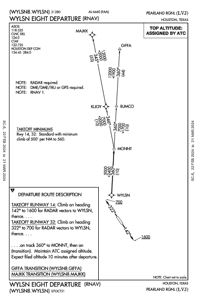 Pearland Rgnl Pearland, TX (KLVJ): WYLSN EIGHT (RNAV) (DP)