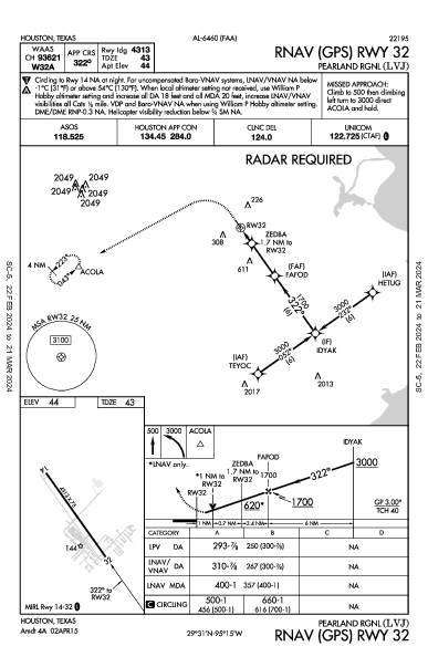 Pearland Rgnl Pearland, TX (KLVJ): RNAV (GPS) RWY 32 (IAP)