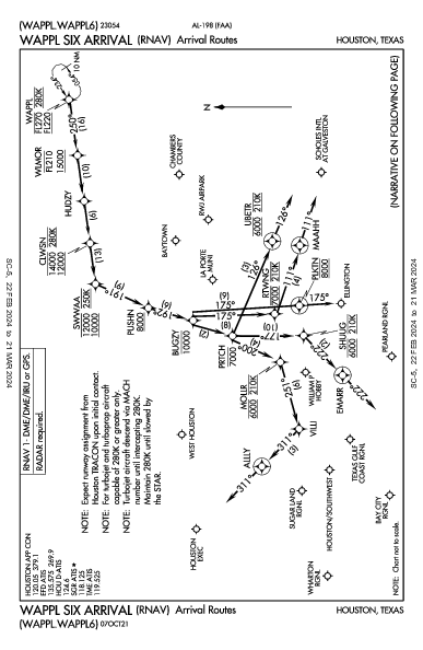 Pearland Rgnl Pearland, TX (KLVJ): WAPPL SIX (RNAV) (STAR)