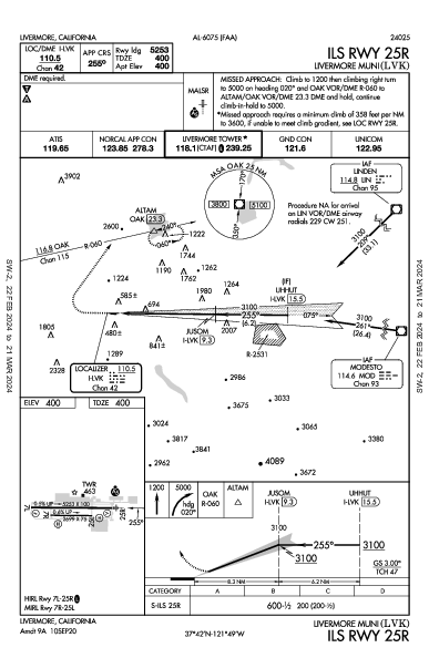 Livermore Muni Livermore, CA (KLVK): ILS RWY 25R (IAP)