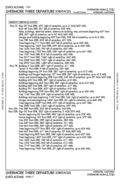 Livermore Muni Livermore, CA (KLVK): LIVERMORE THREE (OBSTACLE) (ODP)