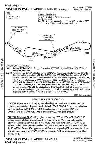 Mission Fld Livingston, MT (KLVM): LIVINGSTON TWO (OBSTACLE) (ODP)