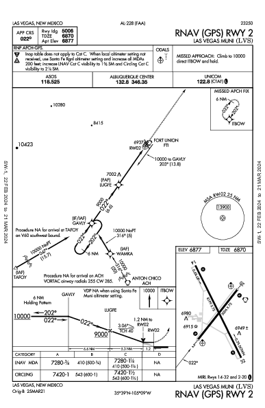 Las Vegas Muni Las Vegas, NM (KLVS): RNAV (GPS) RWY 02 (IAP)