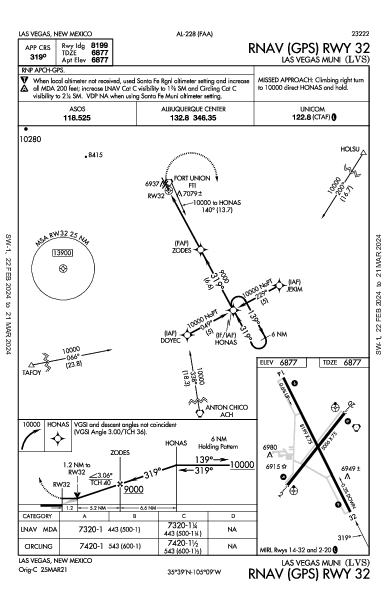 Las Vegas Muni Las Vegas, NM (KLVS): RNAV (GPS) RWY 32 (IAP)