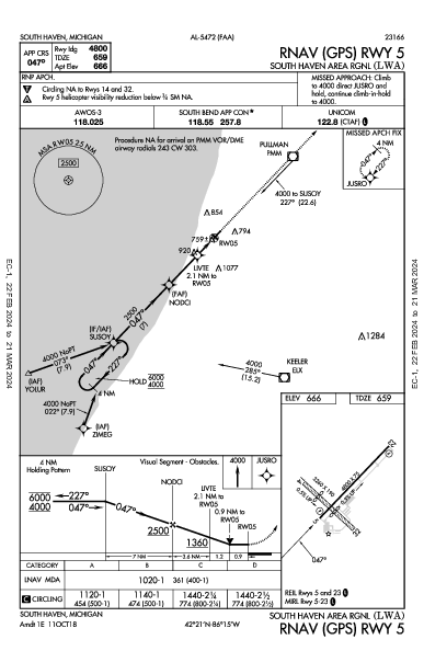 South Haven Area Rgnl South Haven, MI (KLWA): RNAV (GPS) RWY 05 (IAP)