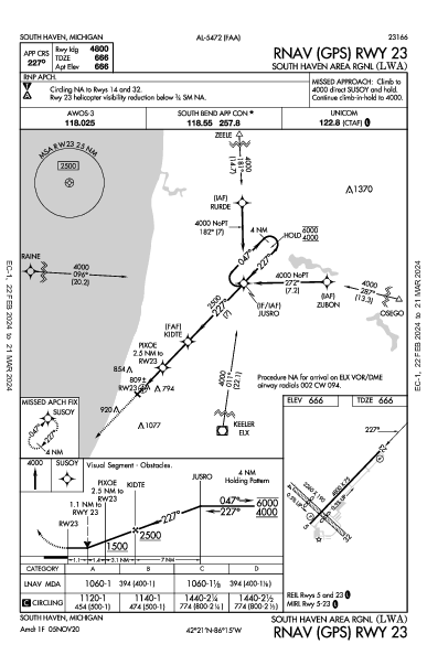 South Haven Area Rgnl South Haven, MI (KLWA): RNAV (GPS) RWY 23 (IAP)