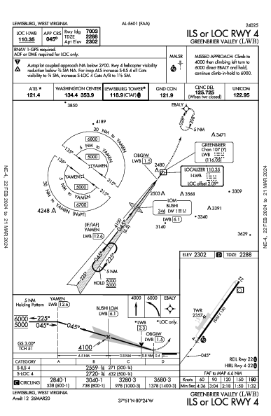 Greenbrier Valley Lewisburg, WV (KLWB): ILS OR LOC RWY 04 (IAP)