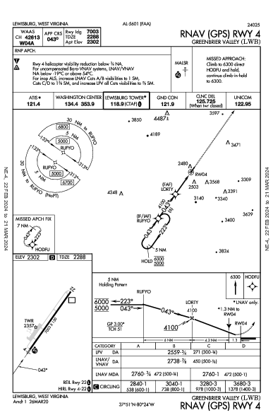 Greenbrier Valley Lewisburg, WV (KLWB): RNAV (GPS) RWY 04 (IAP)