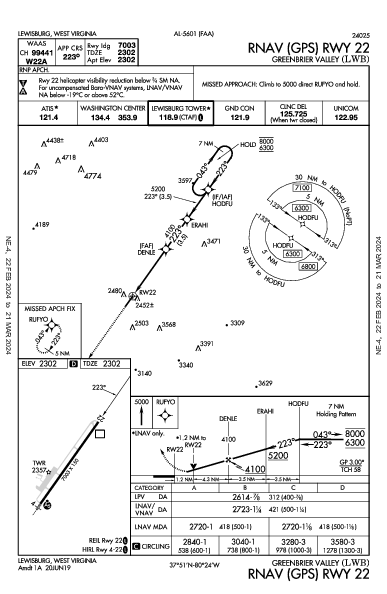 Greenbrier Valley Lewisburg, WV (KLWB): RNAV (GPS) RWY 22 (IAP)