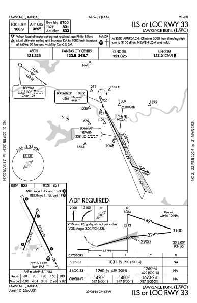Lawrence Muni Lawrence, KS (KLWC): ILS OR LOC RWY 33 (IAP)