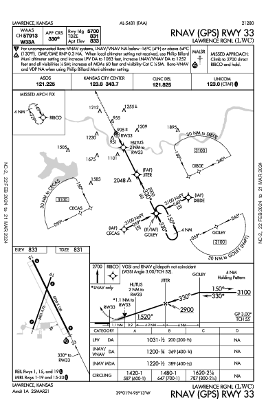 Lawrence Muni Lawrence, KS (KLWC): RNAV (GPS) RWY 33 (IAP)