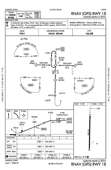 Lamoni Muni Lamoni, IA (KLWD): RNAV (GPS) RWY 18 (IAP)