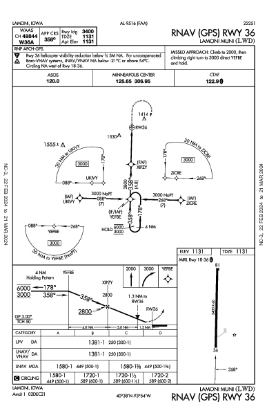 Lamoni Muni Lamoni, IA (KLWD): RNAV (GPS) RWY 36 (IAP)