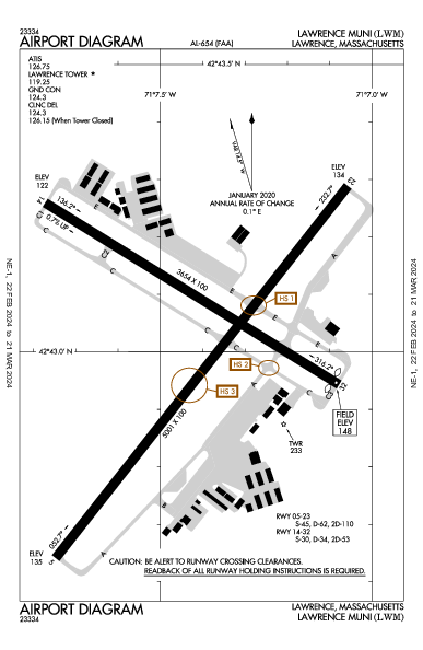 Lawrence Muni Lawrence, MA (KLWM): AIRPORT DIAGRAM (APD)