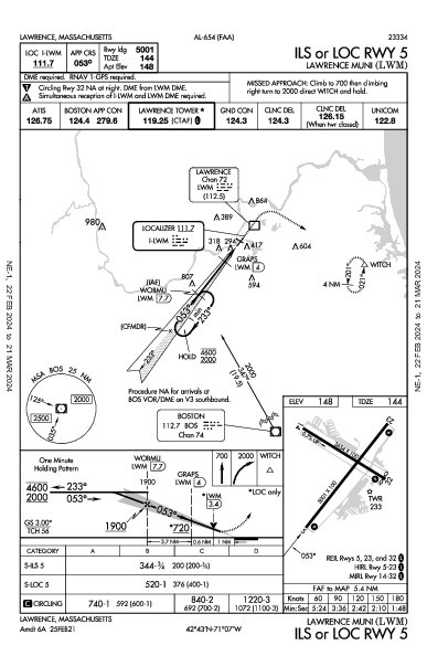 Lawrence Muni Lawrence, MA (KLWM): ILS OR LOC RWY 05 (IAP)