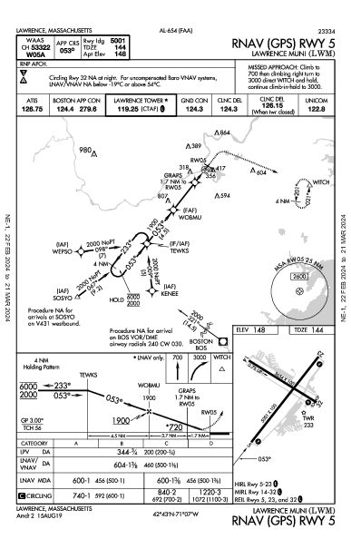 Lawrence Muni Lawrence, MA (KLWM): RNAV (GPS) RWY 05 (IAP)