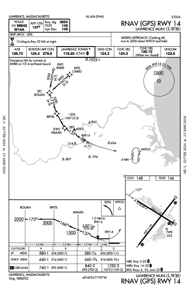 Lawrence Muni Lawrence, MA (KLWM): RNAV (GPS) RWY 14 (IAP)