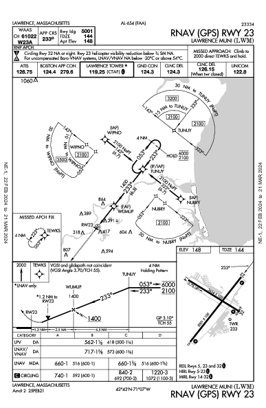 Lawrence Muni Lawrence, MA (KLWM): RNAV (GPS) RWY 23 (IAP)