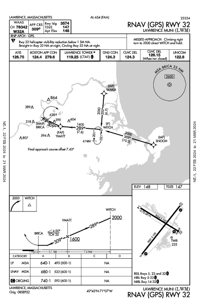 Lawrence Muni Lawrence, MA (KLWM): RNAV (GPS) RWY 32 (IAP)