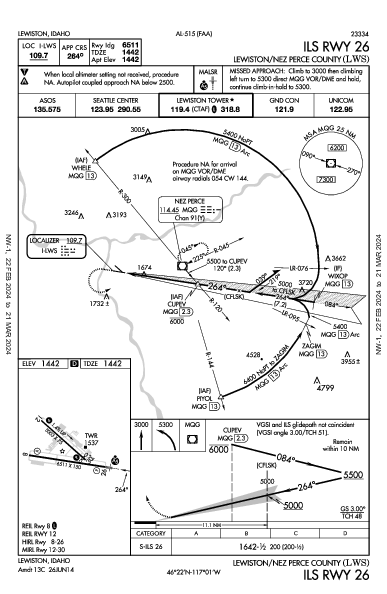 Lewiston/Nez Perce County Lewiston, ID (KLWS): ILS RWY 26 (IAP)