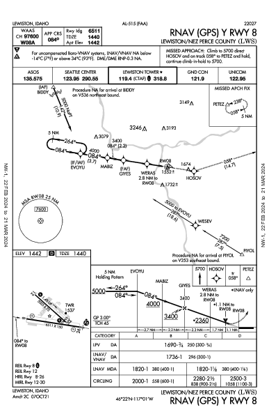 Lewiston/Nez Perce County Lewiston, ID (KLWS): RNAV (GPS) Y RWY 08 (IAP)