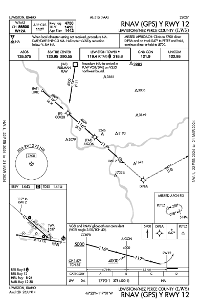 Lewiston/Nez Perce County Lewiston, ID (KLWS): RNAV (GPS) Y RWY 12 (IAP)