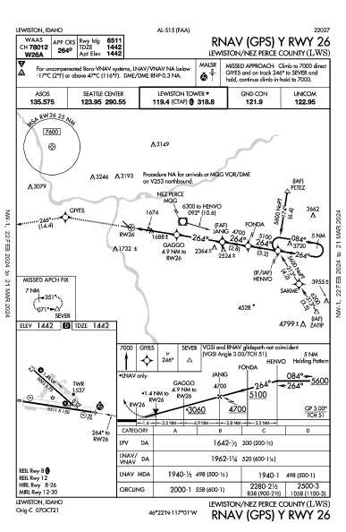 Lewiston/Nez Perce County Lewiston, ID (KLWS): RNAV (GPS) Y RWY 26 (IAP)